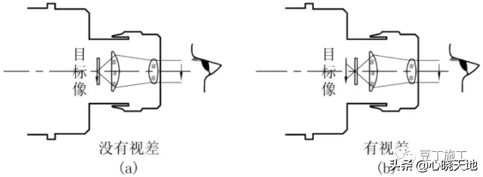 光学水准仪操作原理,电子水准仪测量原理