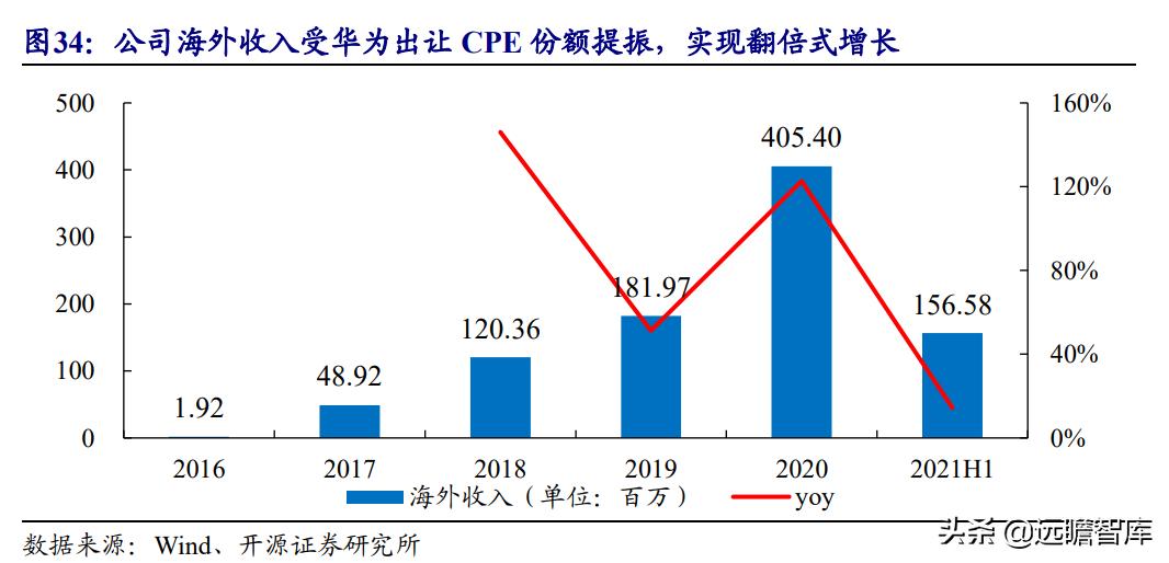 美格智能：换道超车，智能模组+终端，万物智联时代迎来放量期