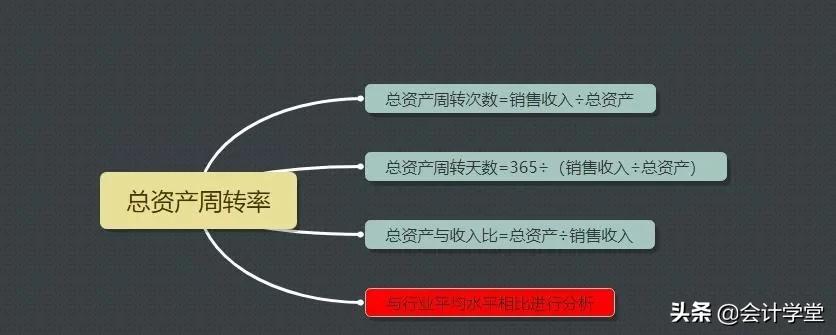 财务分析要掌握的100个公式大全,可研报告财务分析表公式完整版