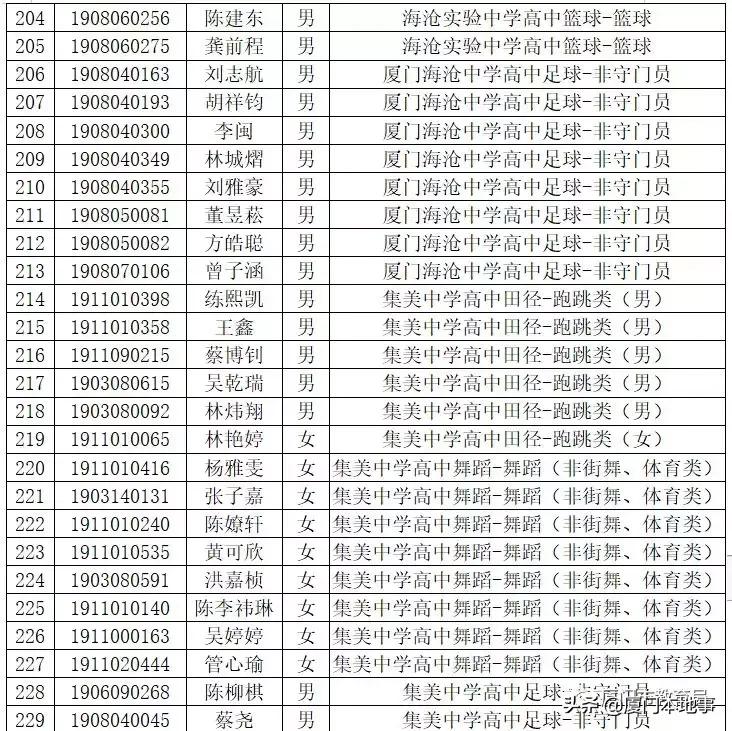 厦门一中593分，双十589分，外国语580分！中招切线及位次公布