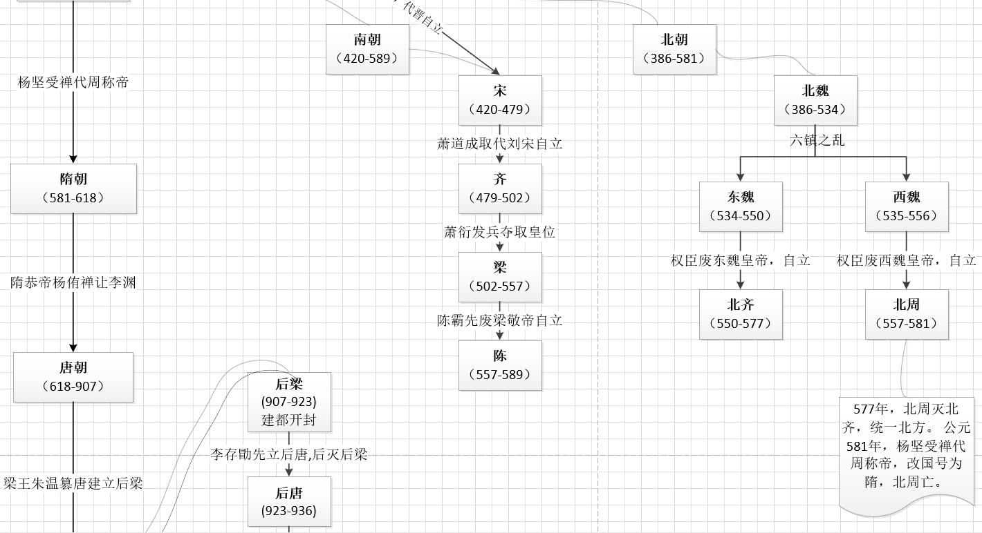 中国朝代顺序完整表汉朝多少年,中国24个朝代先后顺序顺口溜