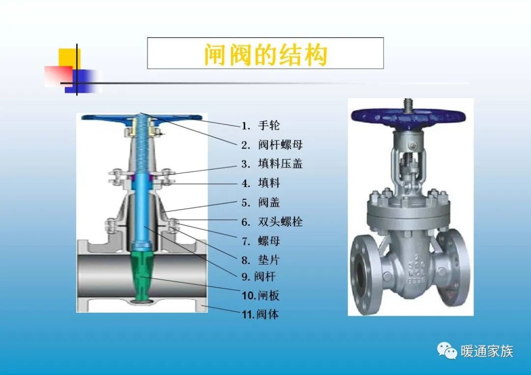 阀门ppt培训,100页阀门基础知识大全工业用