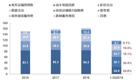 京沪高铁是最盈利的高铁线路吗,京沪高铁和大秦铁路哪个盈利多