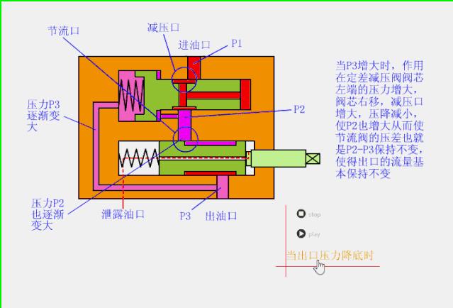 排水阀门工作原理动态图,给排水常见阀门图例