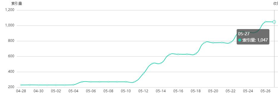 国内搜索引擎的索引量意思汇总，了解索引与收录的关系