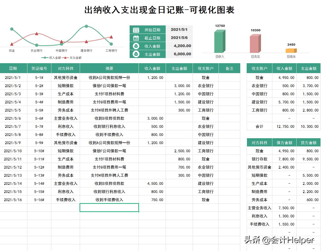 excel函数财务报表分析,excel财务表格模板25套
