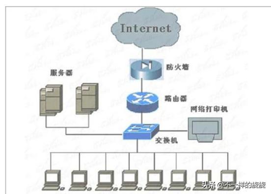 华为路由器和三层交换机互通原理,网络交换机和路由器如何连接