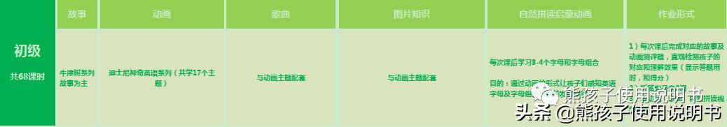 艾克英语培训怎么样,艾克lily