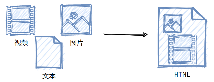 web开发属于后端吗,web开发能干什么
