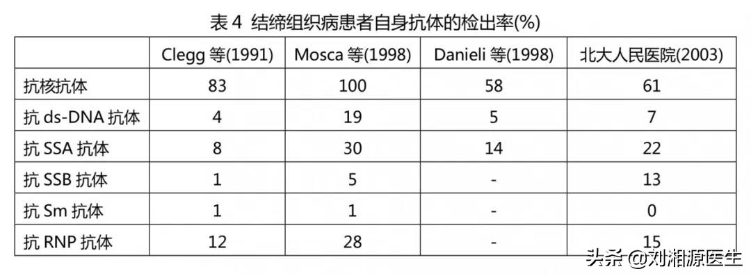 未分化结缔策划病多少周终止妊娠,未分化结缔策划病怀孕了怎么办