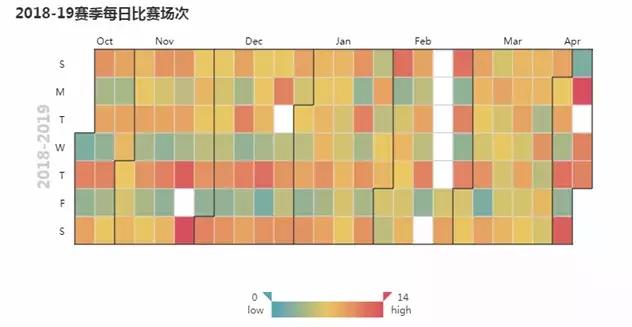 大数据分析与挖掘竞赛要干什么,数据竞赛的隐藏价值