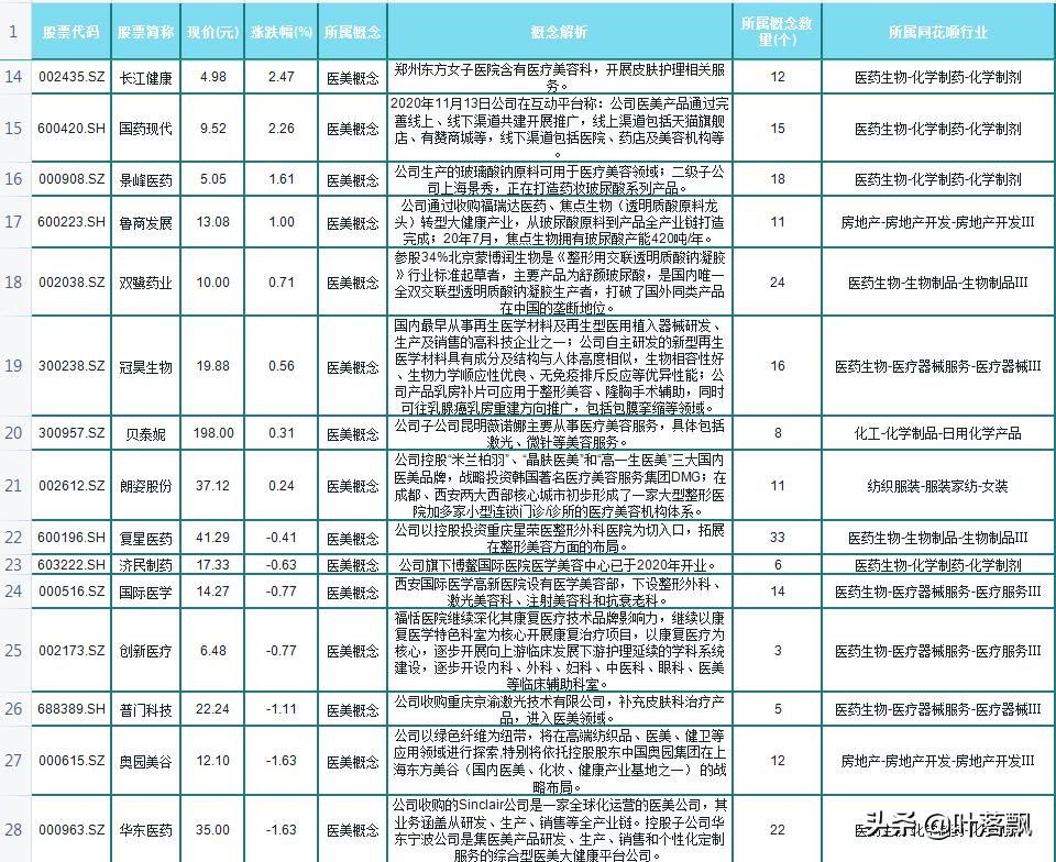 医美当下最火的概念是什么,了解一些医美知识应该选择什么