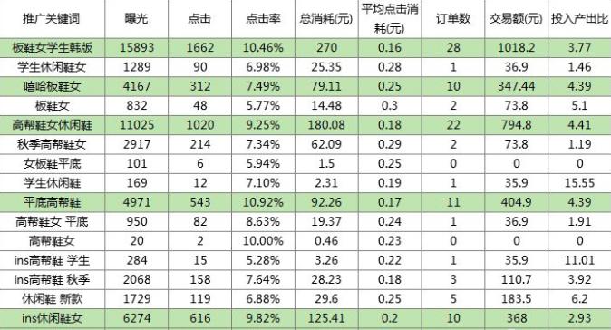 拼多多新店搜索推广怎样开最好,拼多多推广计划关键词出价