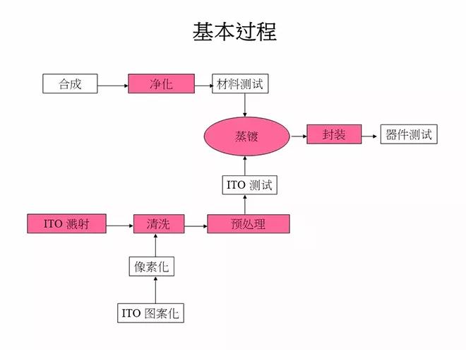 oled概念教学视频,oled教材免费学习