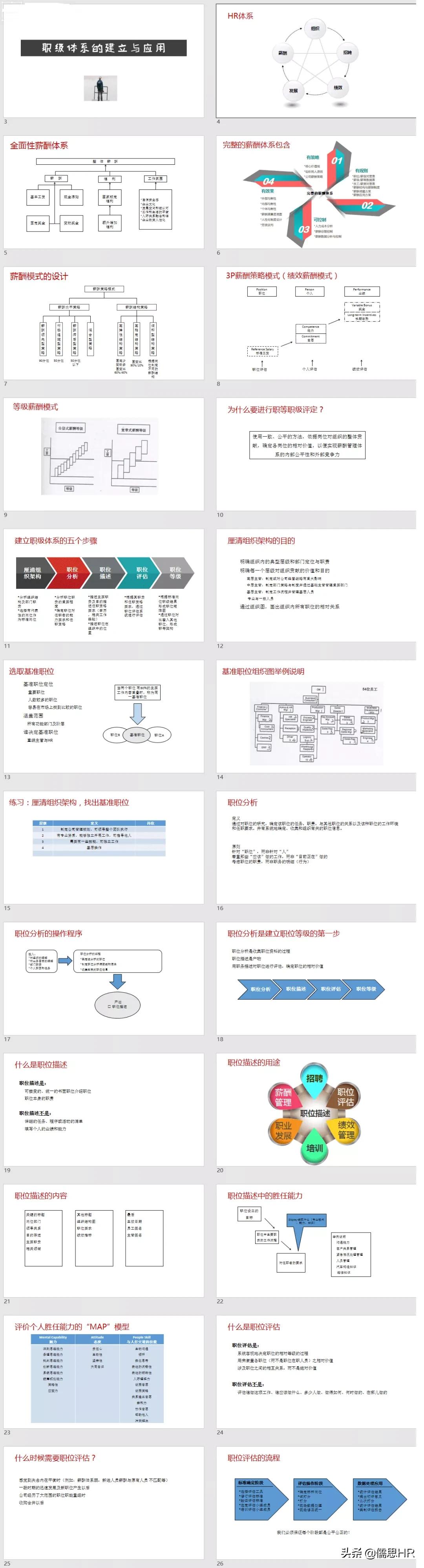 优秀员工职级晋升,员工岗位职级晋升