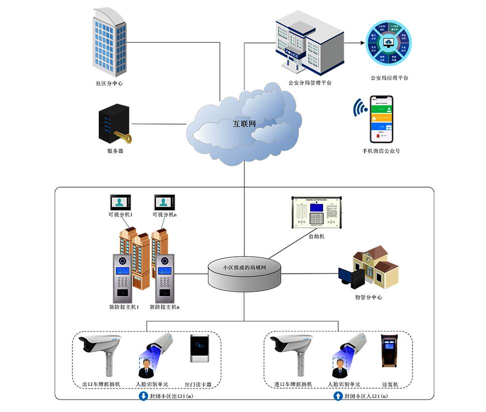 楼宇对讲系统err2故障代码,楼宇对讲故障及解决方法