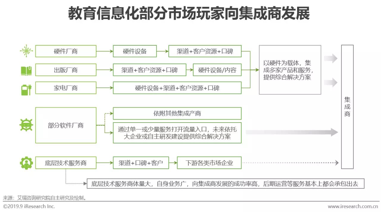 2022年中国教育市场创新趋势报告,教育信息化研究报告