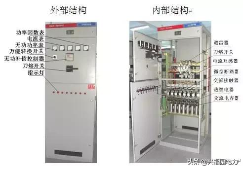 低压电容补偿柜的送电操作方法,低压电容补偿柜常见故障能用吗