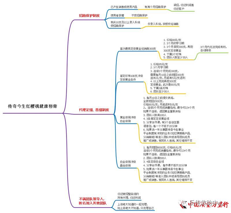 legendage传奇今生唇膏,传奇今生唇膏代理级别