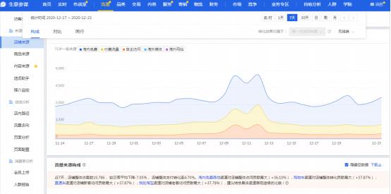 店铺常见商户问题回答大全,新手店铺常见误区