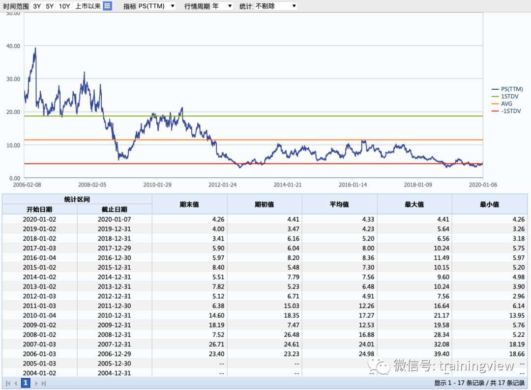 美团点评03690股票,美团点评股票投资价值