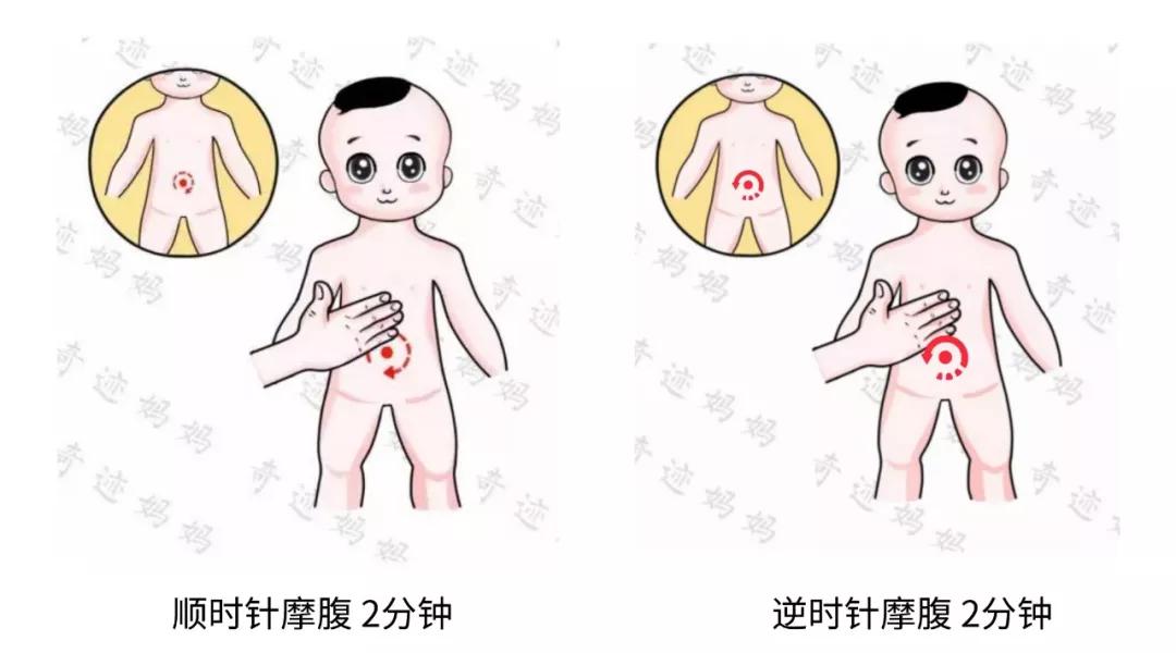孩子过敏性鼻炎咳嗽咳不停怎么办,宝宝咳嗽怎么办最佳治疗方法