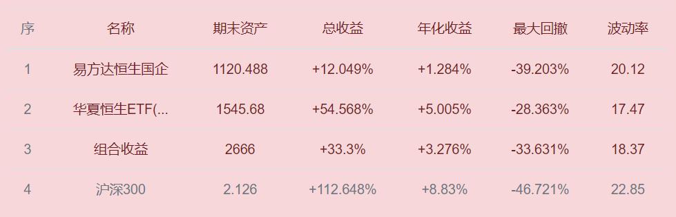 恒生指数定投收益率,跟踪恒生指数的基金怎么选