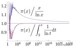 总有一天，人类会骄傲地发出这串数字：2,3,5,7,11……｜科技袁人