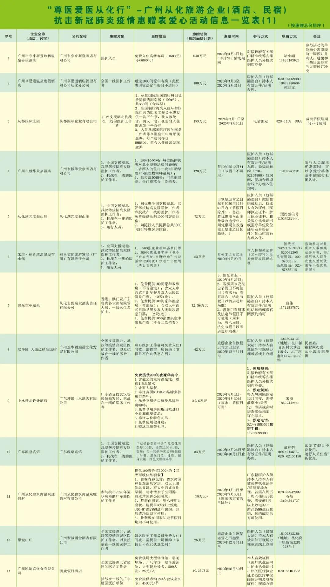 请转告全国白衣战士，从化有一份特别的礼物送给你们！