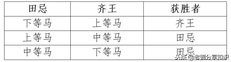 数学一二三四年级上册知识点,四年级上册数学1-4单元知识点整顿