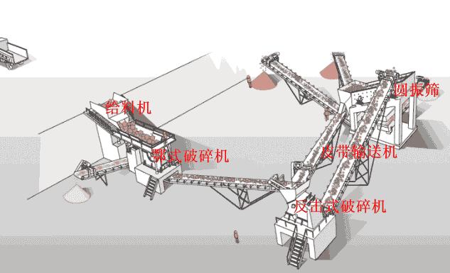 碎石生产线马上投入生产,碎石生产线手续