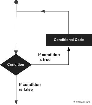 c语言零基础入门到精通do循环,c语言零基础入门自学循环结构