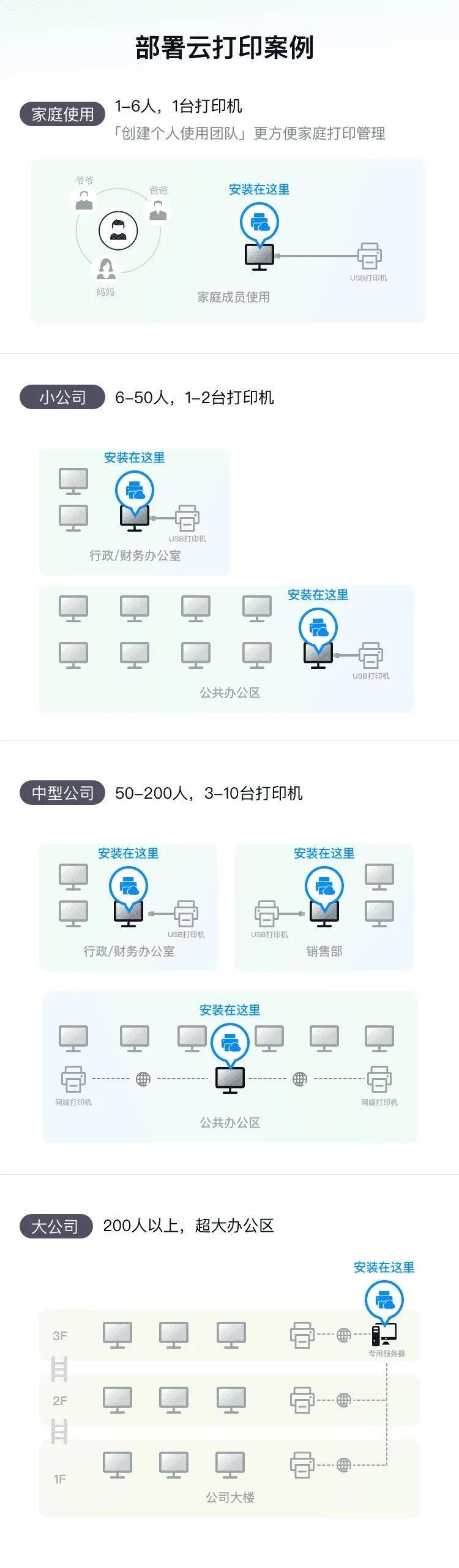 手机钉钉云打印怎么添加,钉钉云打印怎么关联团队