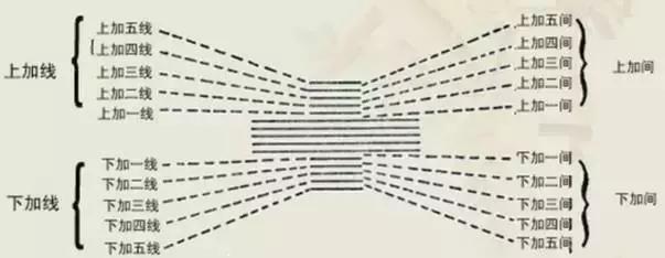 五线谱音符画法乐理知识,五线谱乐理教学视唱课程