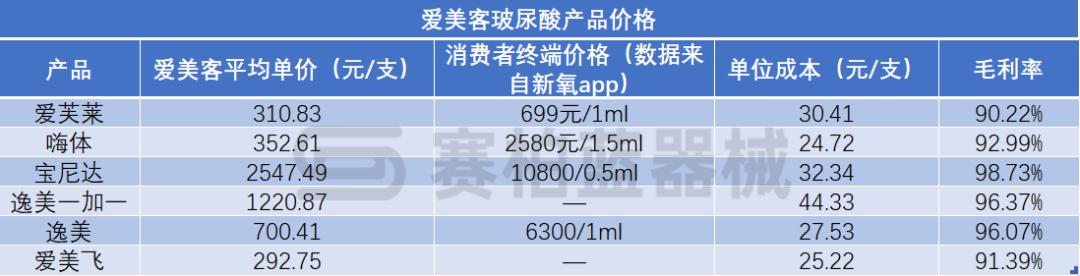 玻尿酸五天就吸收完了,玻尿酸十天就吸收完了