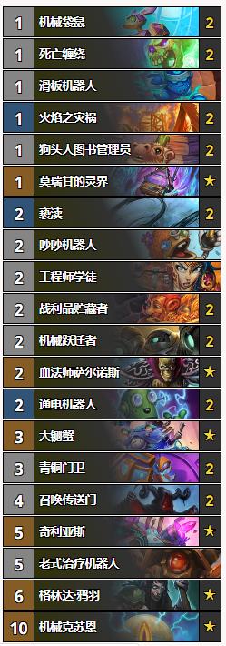 炉石传说狂野胜率排行最新,炉石传说最新狂野奥秘法