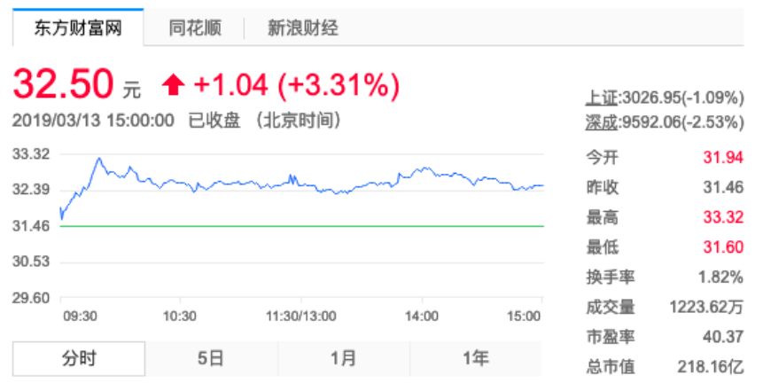 上海家化和珀莱雅哪个更有潜力,上海家化与欧莱雅