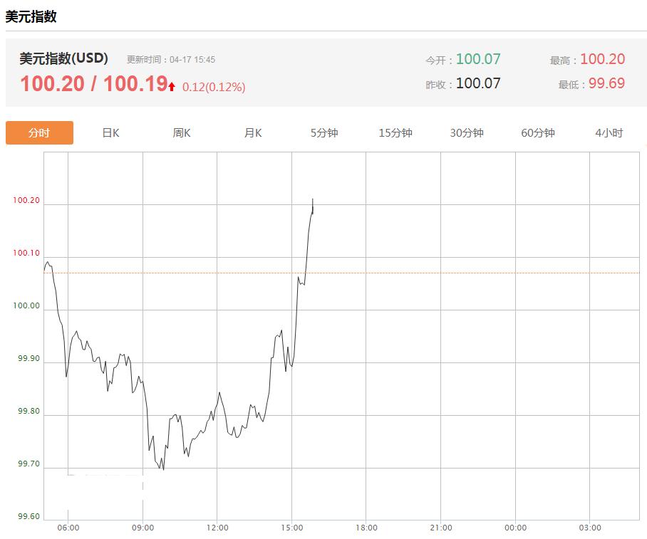 两大利好的消息,两大重磅利好来袭会大涨吗