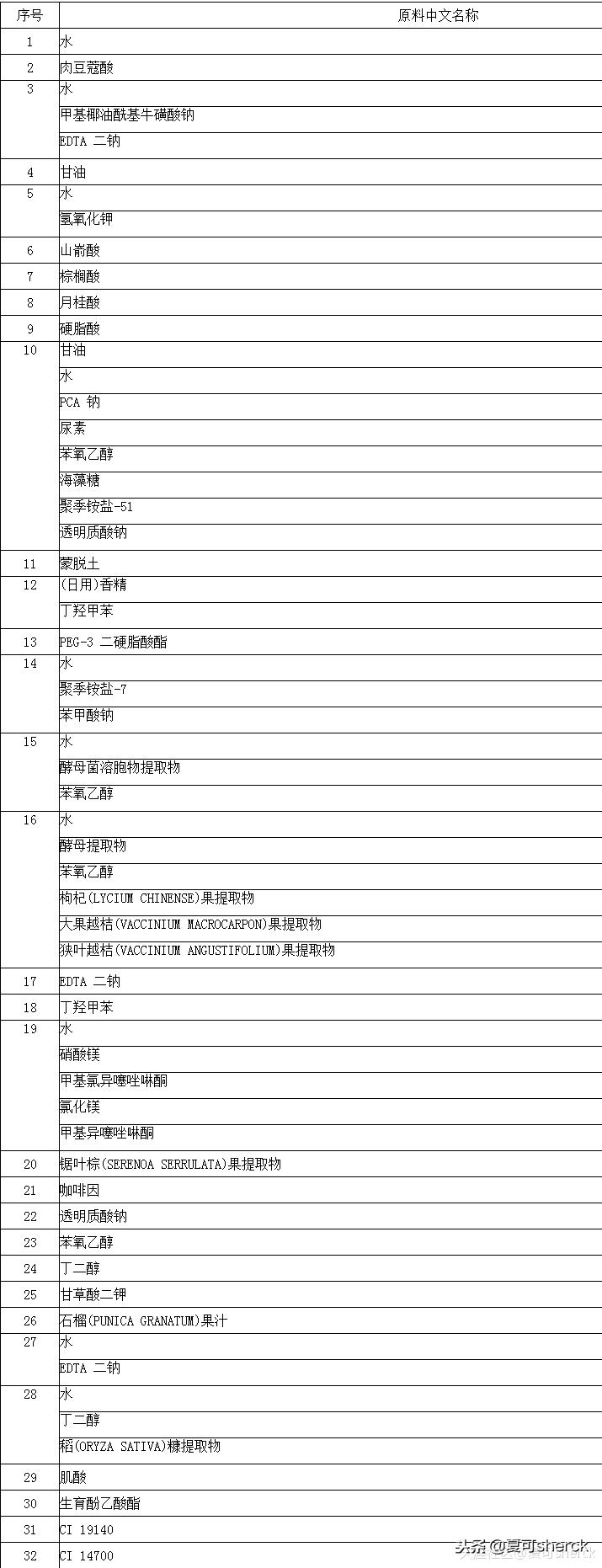 雅诗兰黛红石榴系列推荐人群,雅诗兰黛红石榴系列适合夏天用吗