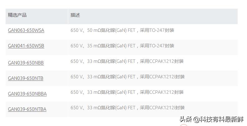 闻泰科技是半导体领头羊,闻泰科技有最大功率半导体产品
