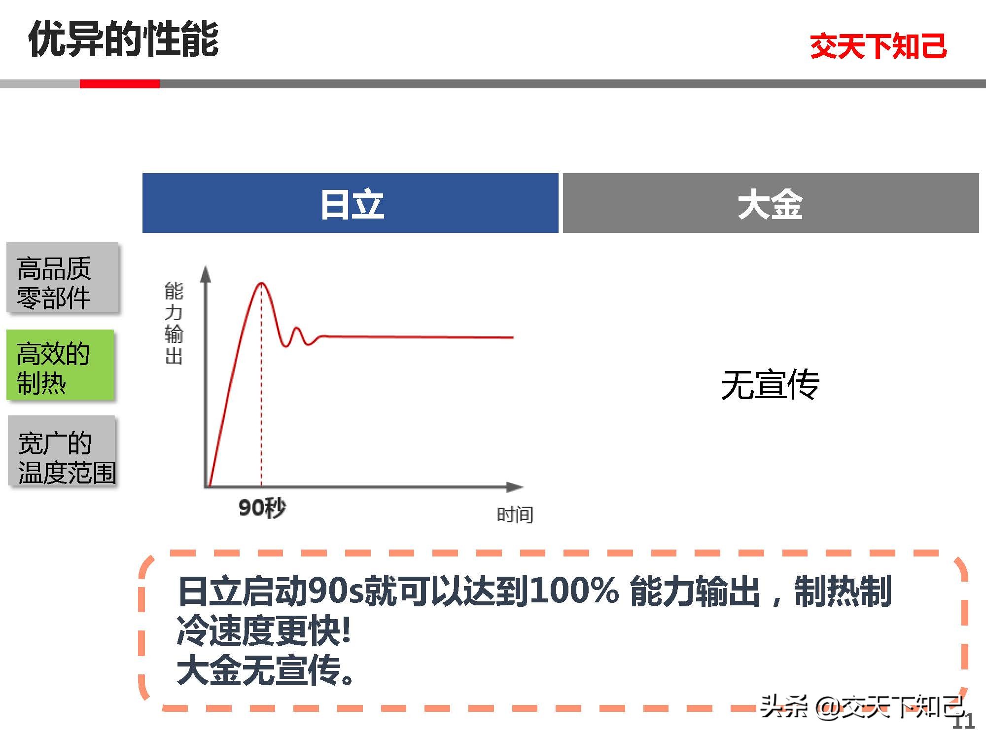 日立空调CAMII与大金空调SKYAIR-中小分析
