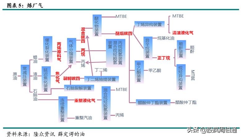 一文看懂期权与期货,lpg期货最新政策