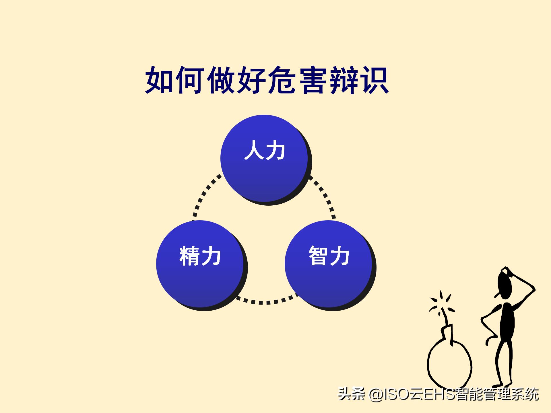 安全风险管理系统,安全风险管理师国家承认吗