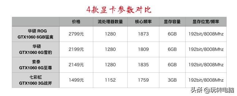 amd5450显卡和nvidia210哪个好,nvidiaphysx对amd显卡有用吗