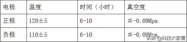 锂离子电池简介及主要应用,锂离子电池的缺点