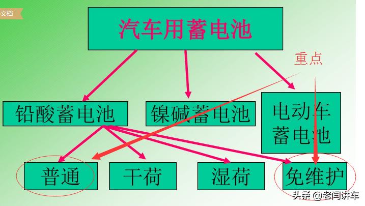 蓄电池常识及注意事项,蓄电池的基本知识大全