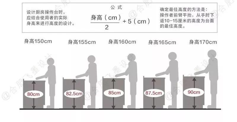 装了几百套房总结出53条经验,装过三套房子总结出17条装修教训