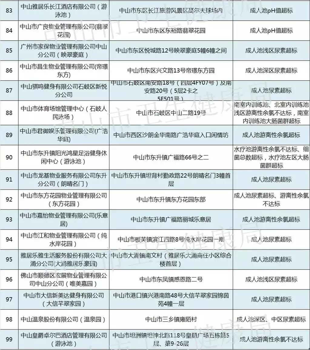 如何鉴别潜水池水质好坏,昆明潜水池水质抽检结果