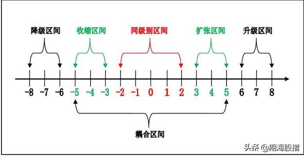 趋势交易法时间跨度,趋势交易法用多大周期合理