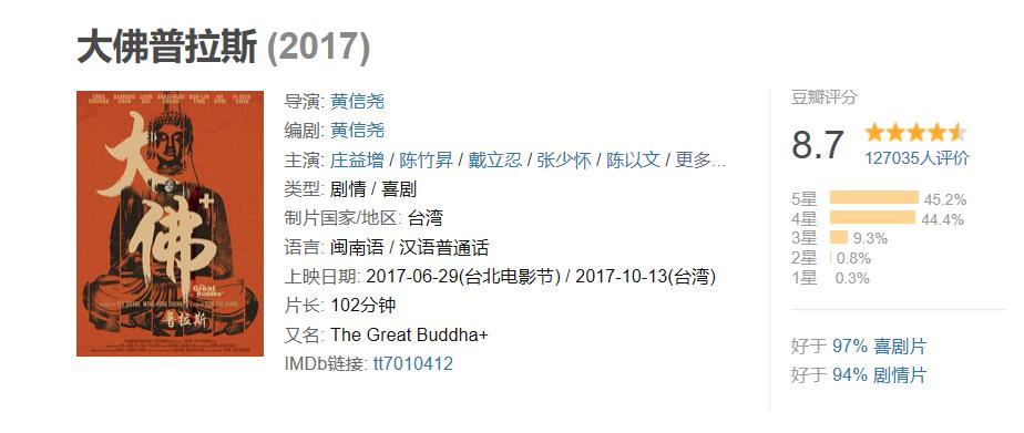 2018得分最高电影,2018评分最高的连续剧